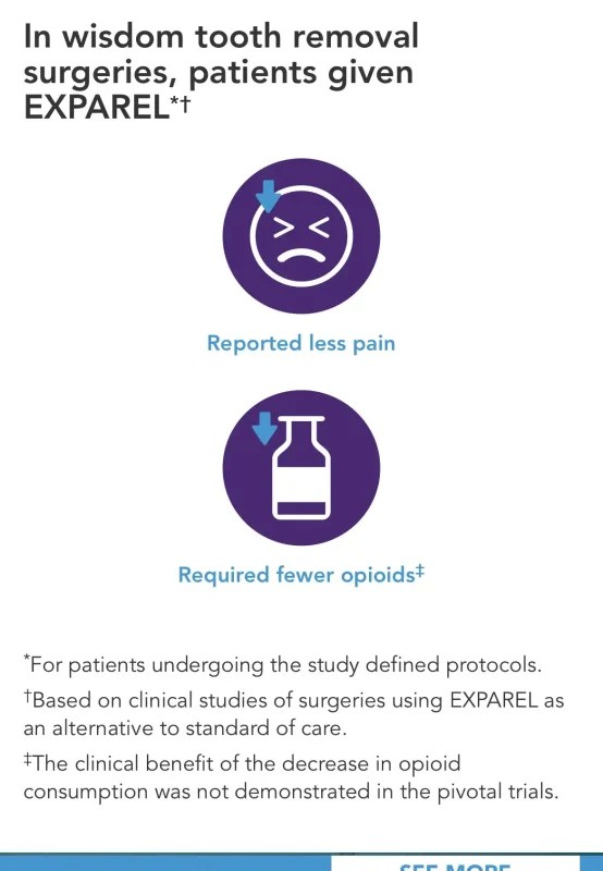 An informational graphic about EXPAREL for wisdom tooth removal. It features two purple icons: one showing a face with a downward arrow for Reported less pain and another showing a medicine bottle with a downward arrow for Required fewer opioids. Footnotes at the bottom explain that these results are based on clinical studies comparing EXPAREL to standard care protocols.